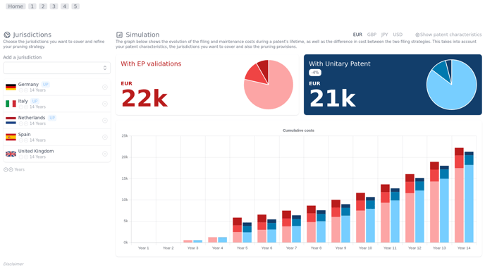 Similator - Budget chart pie