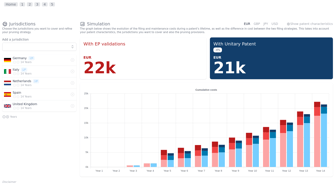 Similator - Budget chart text