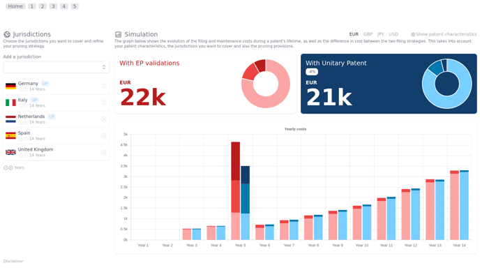 Similator - Yearly costs